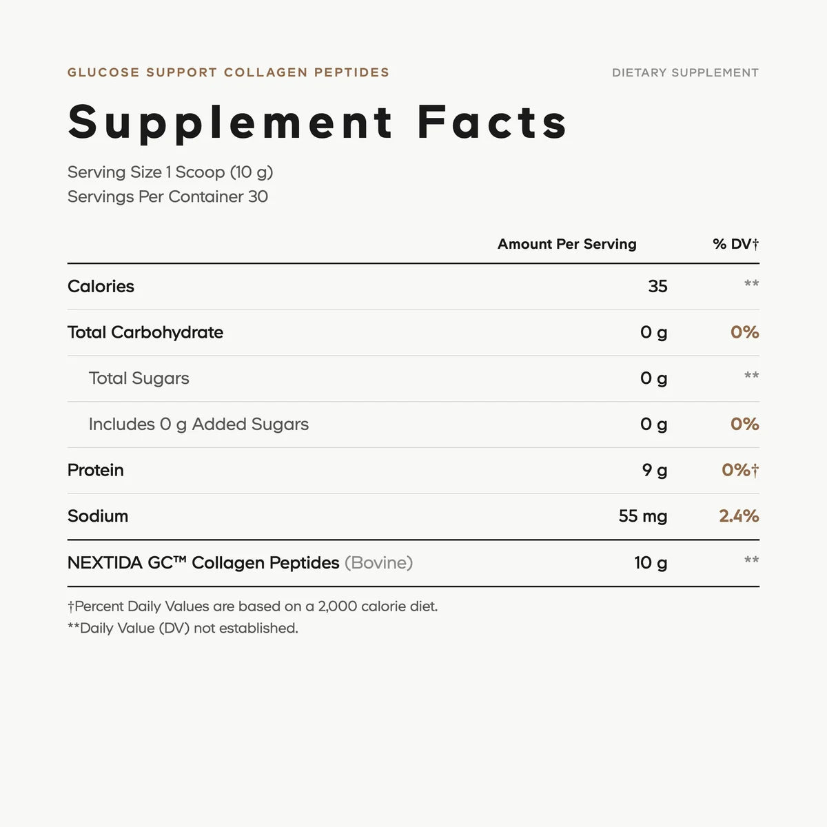 Glucose Support Collagen Peptides.