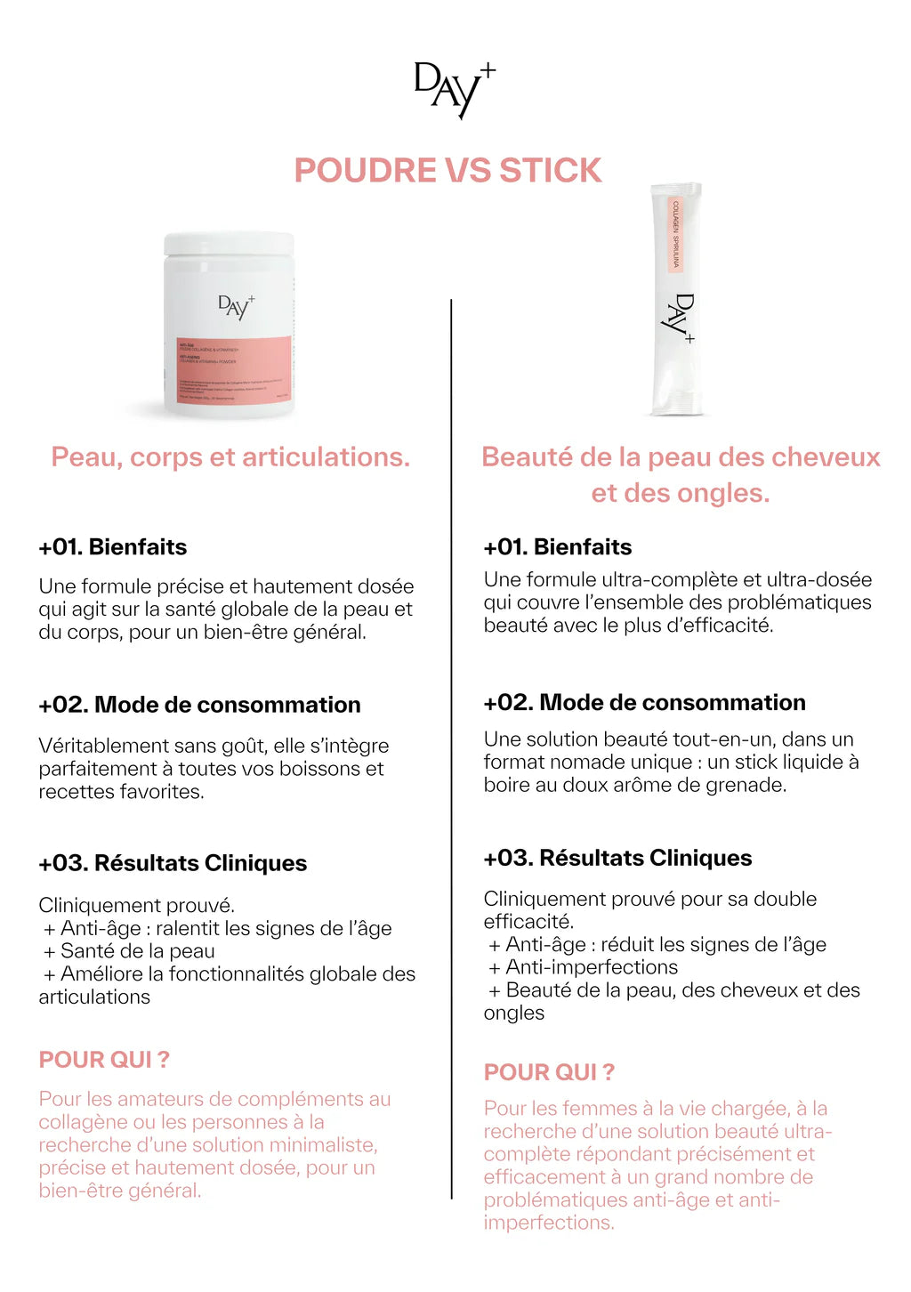 Collagen & Vitamins Powder – Anti-Aging & Radiance Supplement