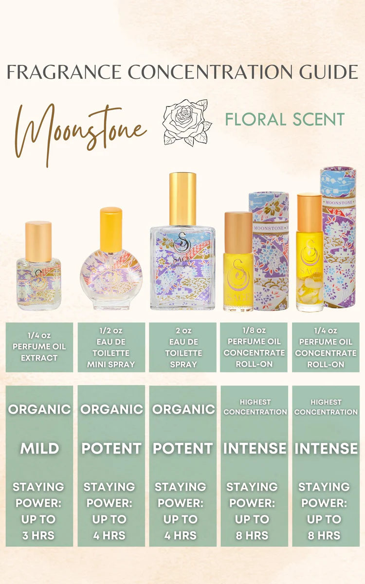 Moonstone 1/4 oz Gemstone Perfume Oil Concentrate Roll-On
