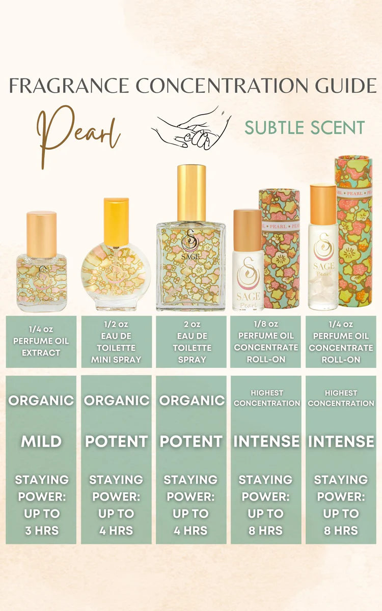 Pearl 1/4 oz Gemstone Perfume Oil Concentrate Roll-On