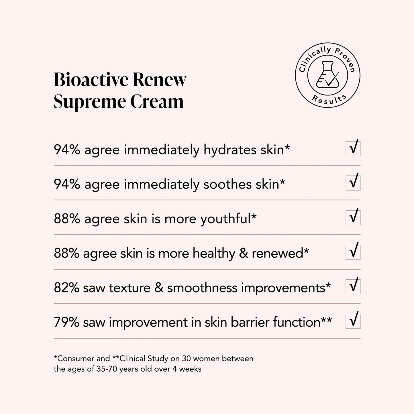 Edelweiss Extrême® Bioactive Renew Supreme Cream