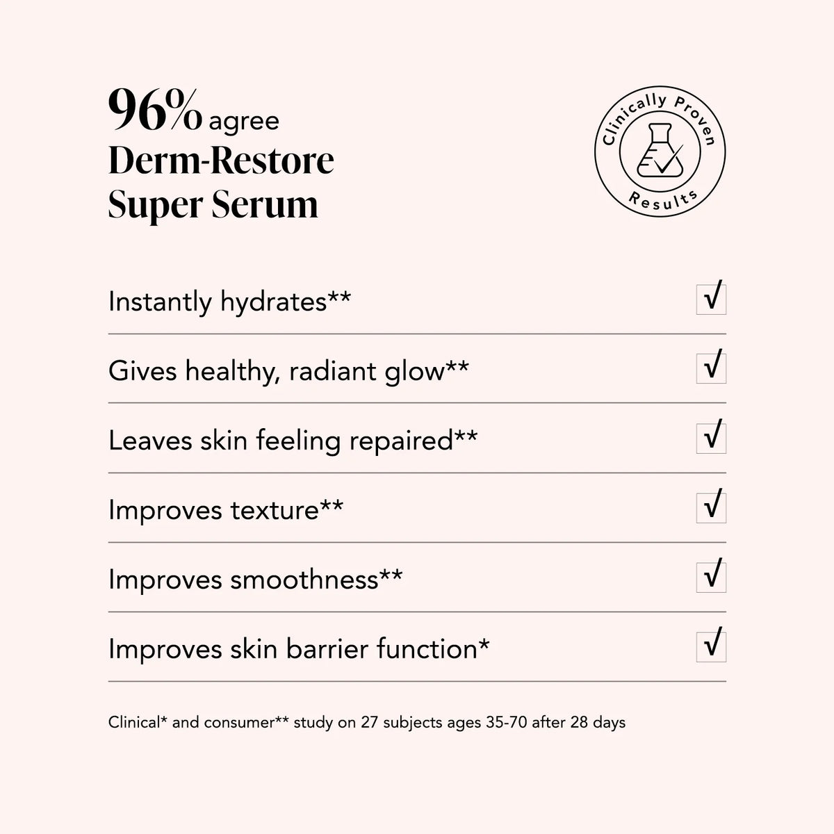 Edelweiss Extrême® Derm-Restore Super Serum