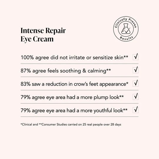 Edelweiss Extrême® Intense Repair Eye Cream