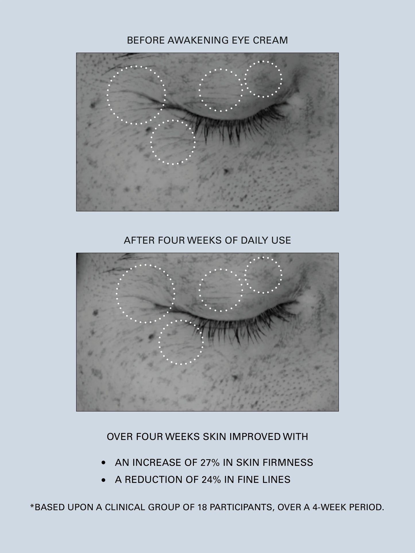 Awakening Eye Cream