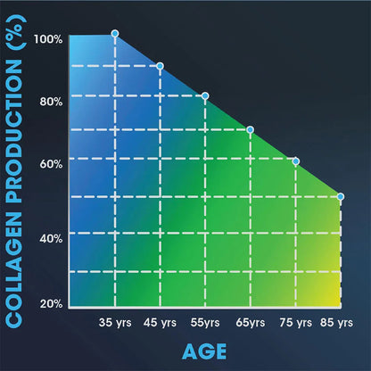 Prohealth Longevity Collagen Peptides - 690 grams