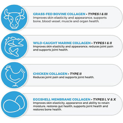 Prohealth Longevity Collagen Peptides - 690 grams