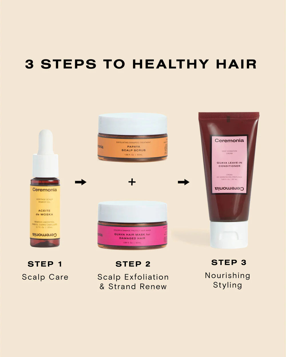 The Hair Wellness Kit