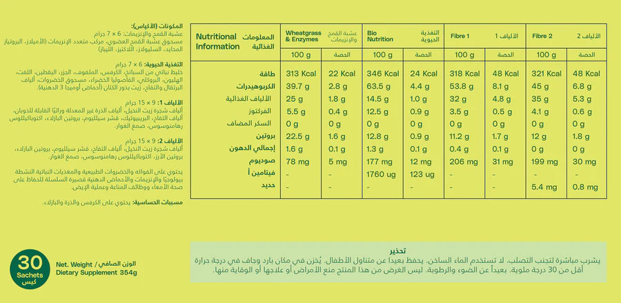 3 Day Detox