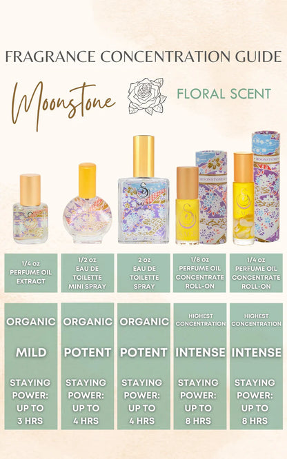 Moonstone Elixir Moonstone 1/4 oz Gemstone Perfume Oil Concentrate Roll-On by The Sage ...