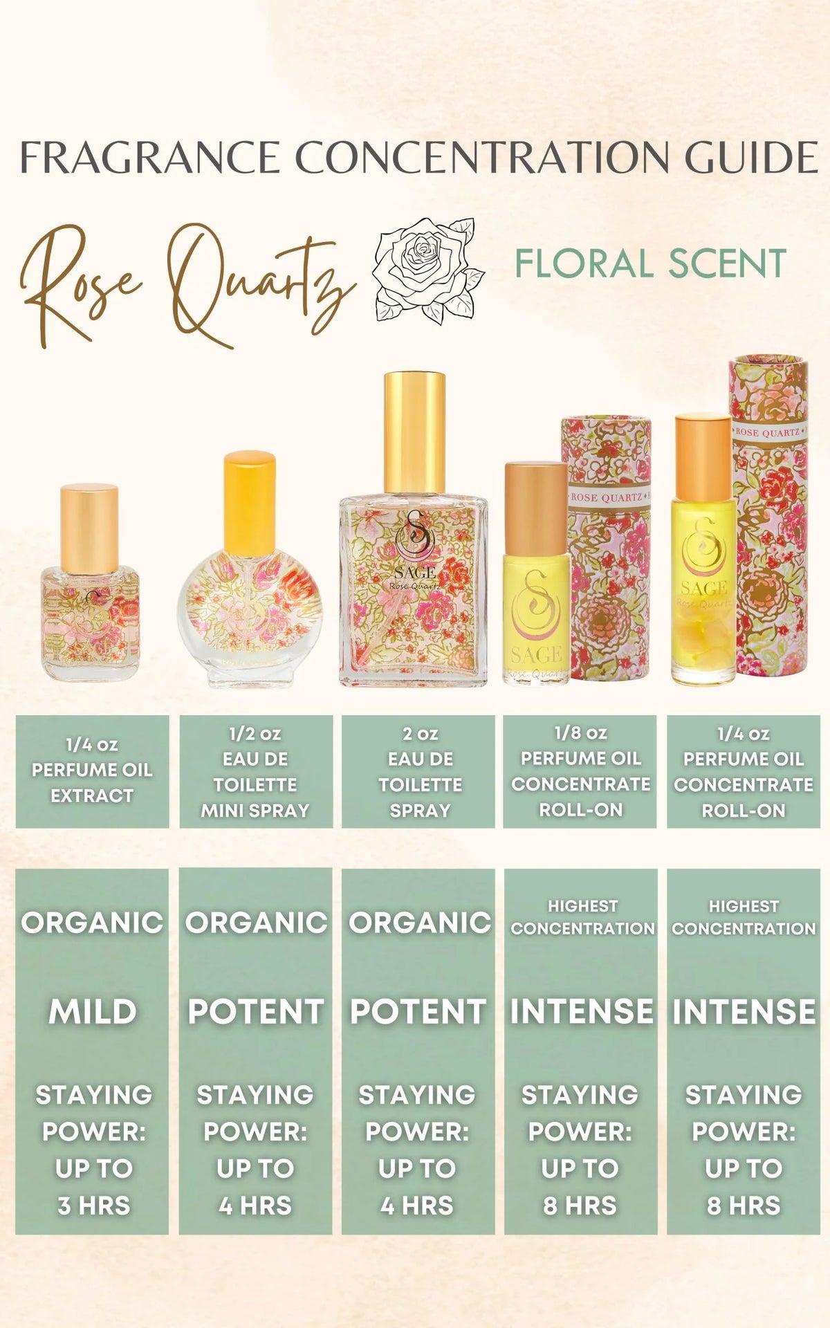 Rose Quartz 1/8 oz Perfume Oil Concentrate Roll-On